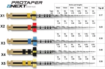 Dentsply Protaper Next Rotary Files Refill - 21mm - Image 3