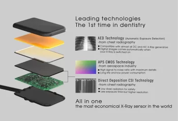 Eighteeth Nanopix Dental RVG - Image 9