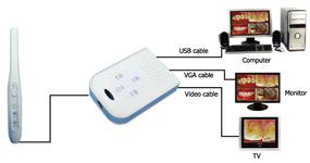 DD+ Intraoral Camera All in One